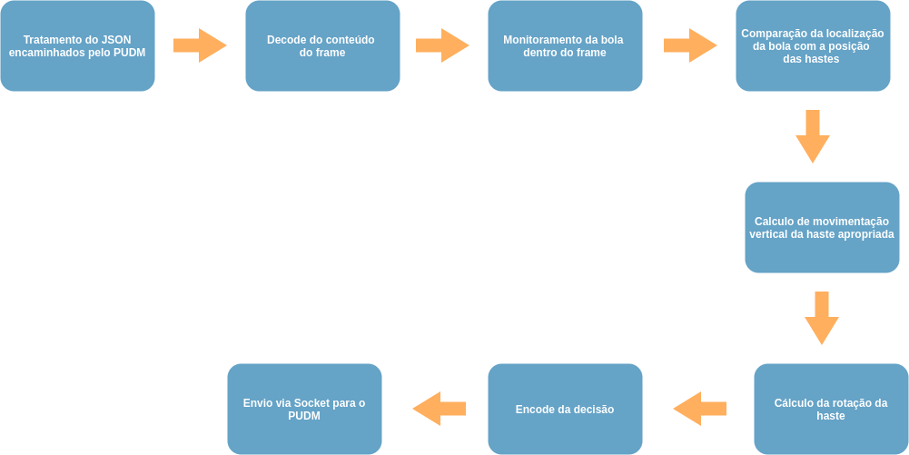 fluxo-decision-server